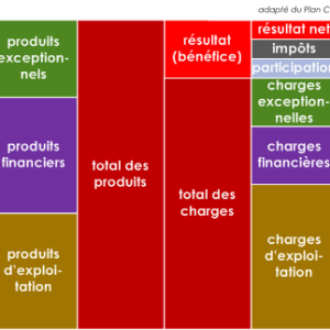 plan comptable général